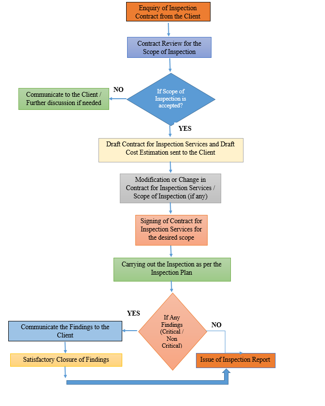 flow-chart
