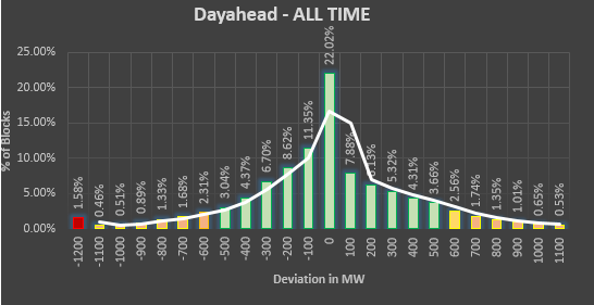 Dayahead GJ