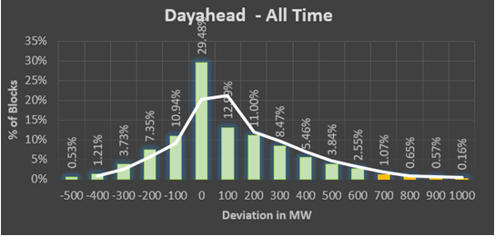 Dayahead KA
