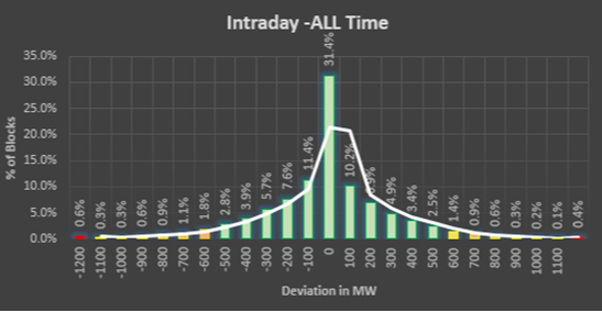 Intraday GJ