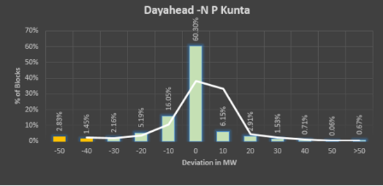 NP kunta solar park